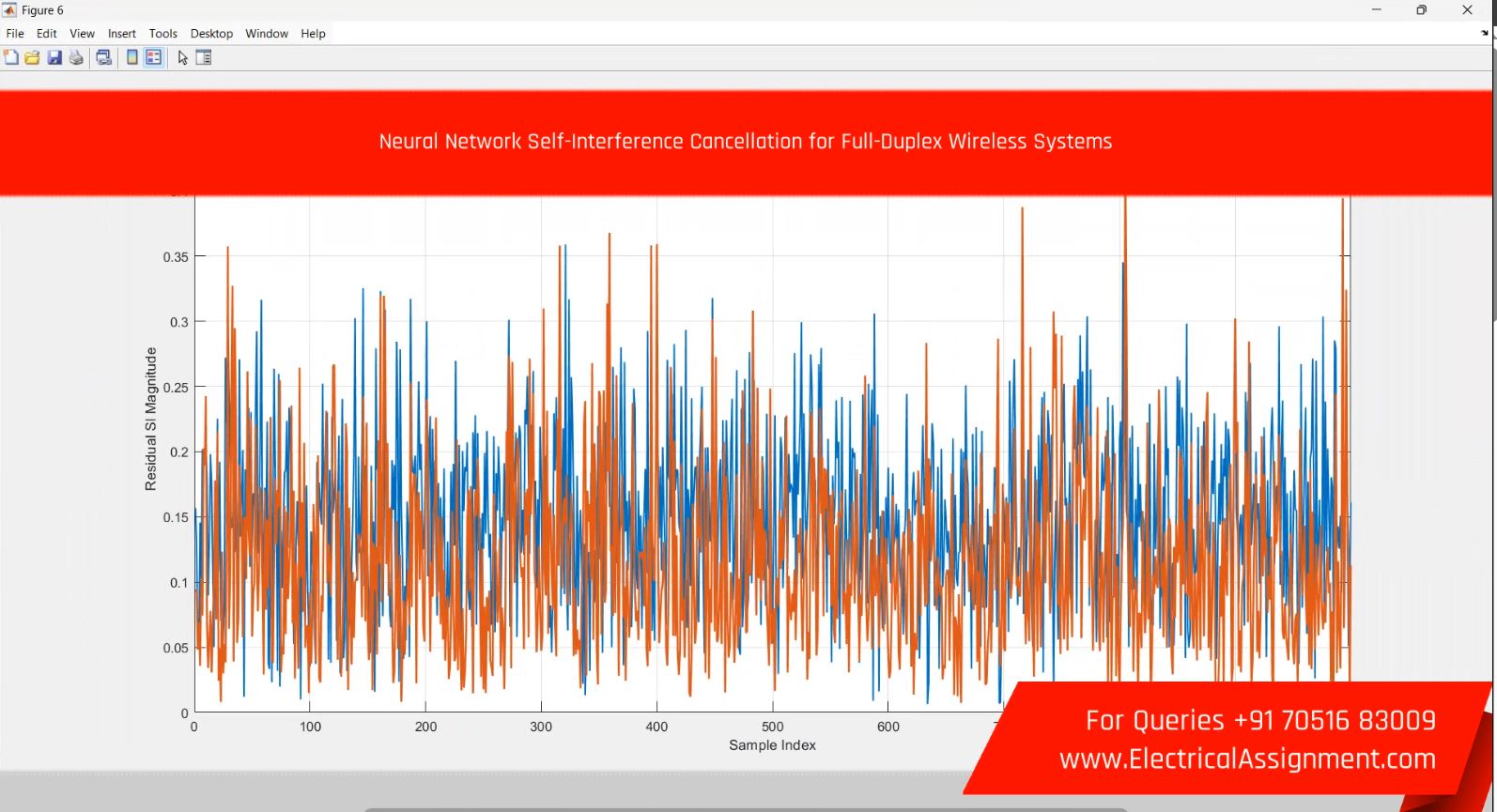 Neural Network Self-Interference Cancellation for Full-Duplex Wireless Systems screenshot 1